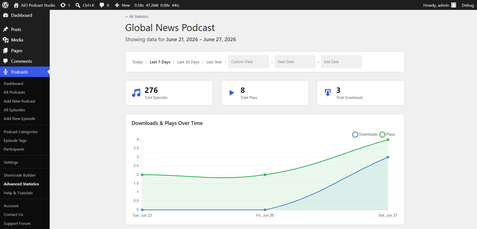 Single Podcast Statistics