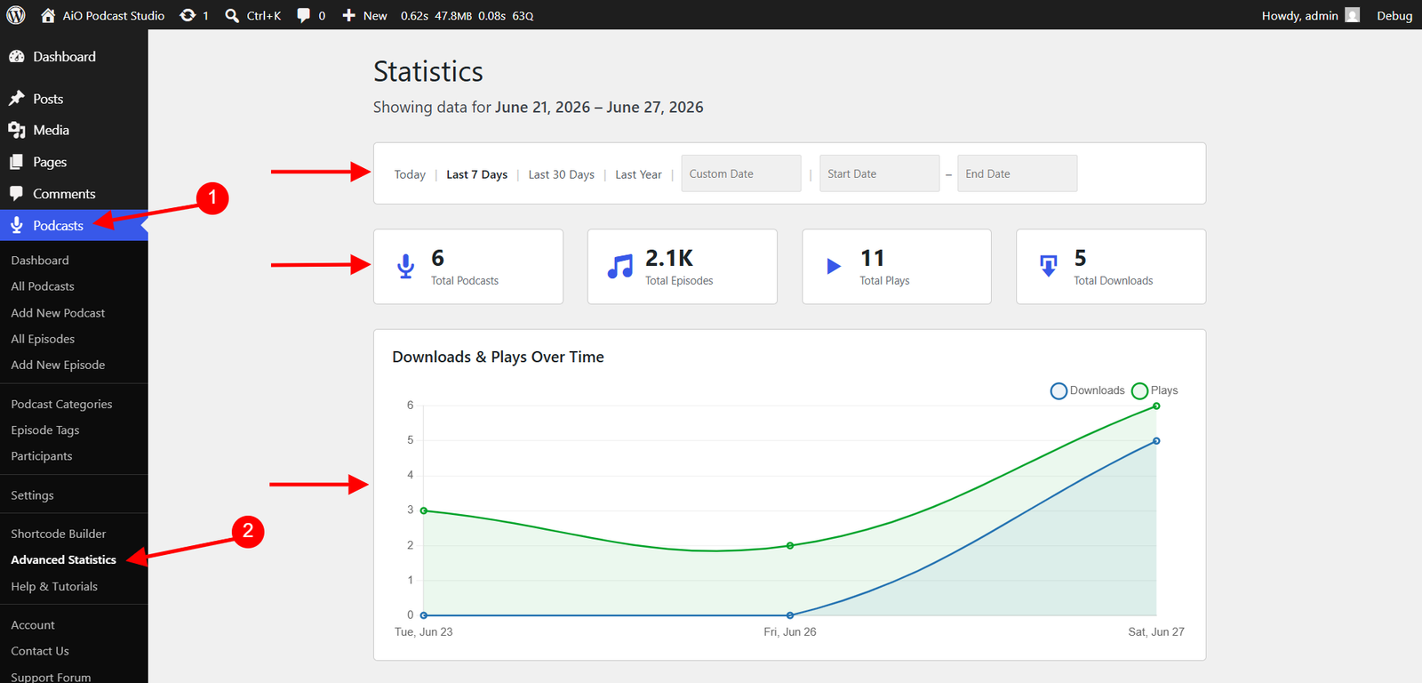 Statistics Dashboard